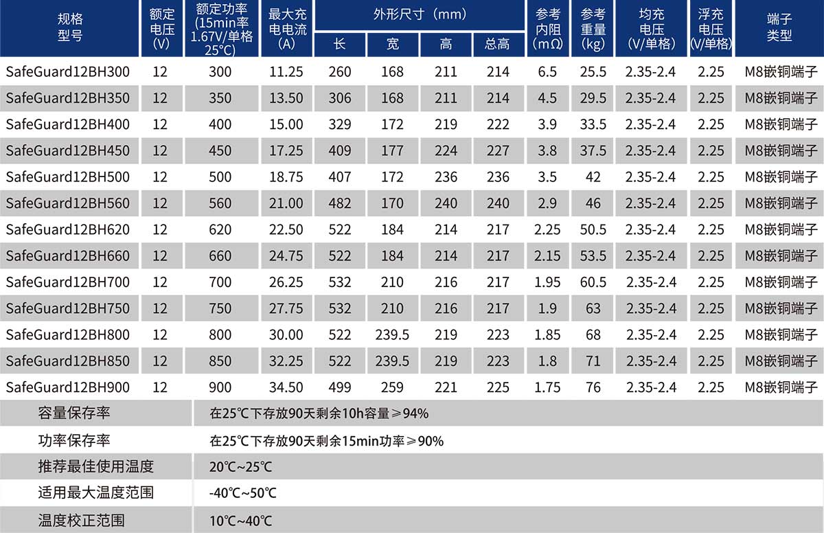 技术参数表